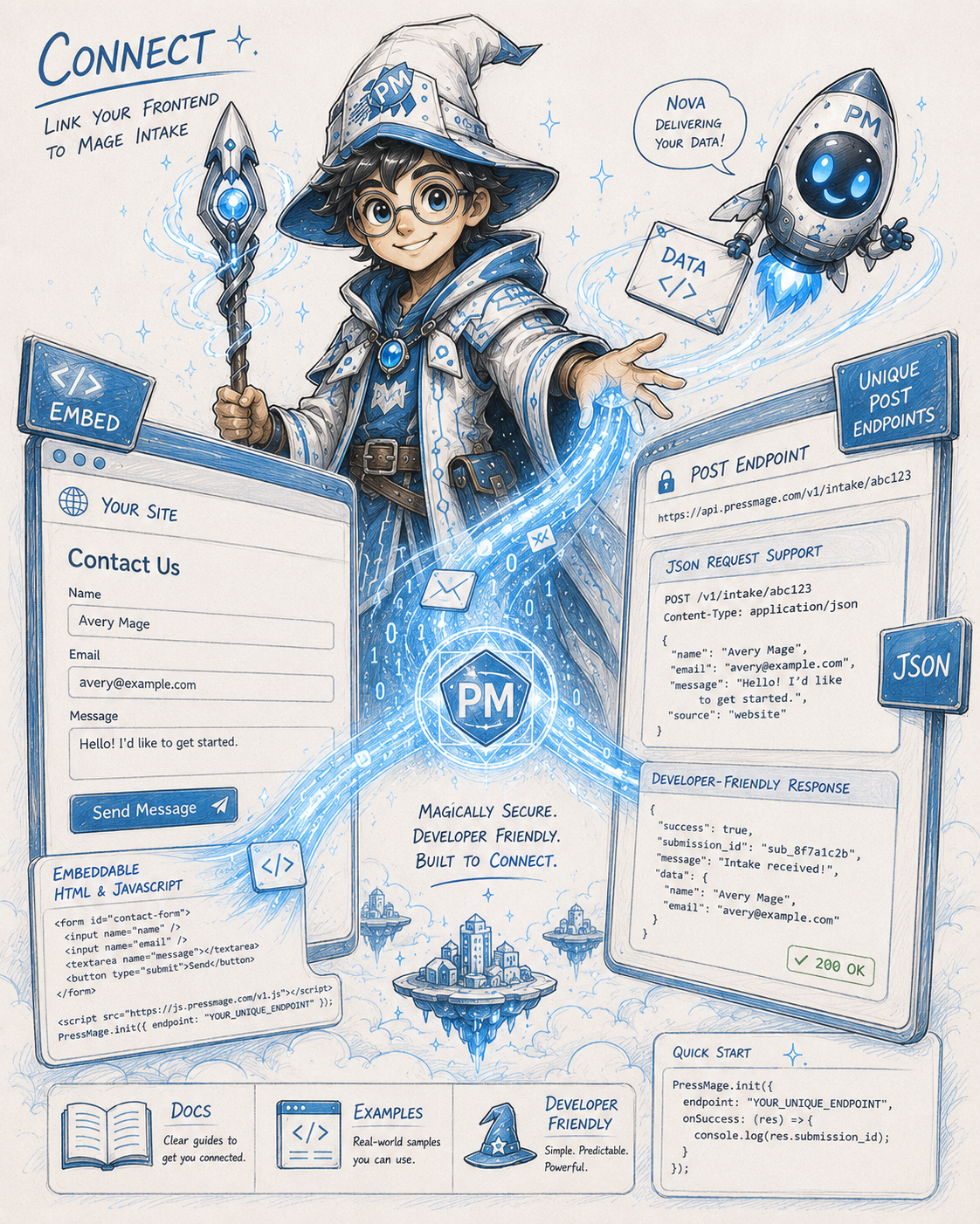 Connect any website to a Mage Intake POST endpoint